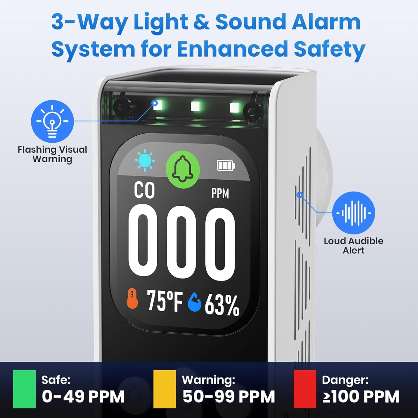 Carbon Monoxide Detectors Plug in - 3 in 1 Carbon Monoxide Detector Plug in Wall with Temp Humidity Sensor 24/7 CO Detector with Clear LCD Display Sound & Light Alarming for Home Kitchen RV Travel